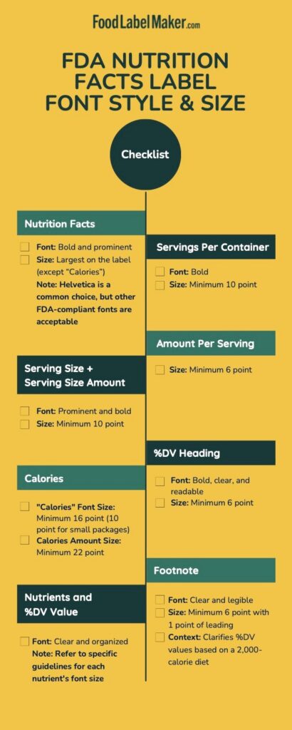 FDA nutrition facts label checklist showing required font styles and sizes for different sections.