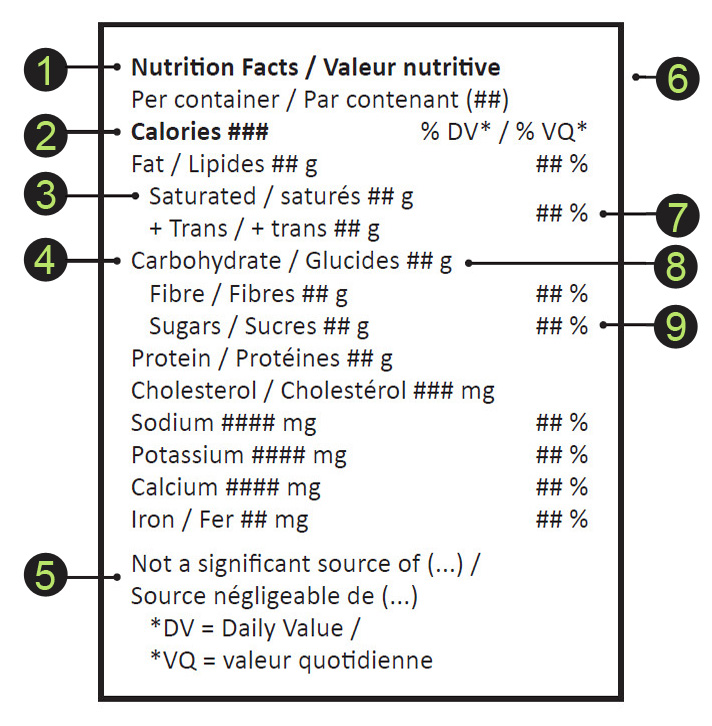Tabla de información nutricional bilingüe de Health Canada que enumera las calorías, los macronutrientes, el azúcar, el sodio, el %VD y otros nutrientes.