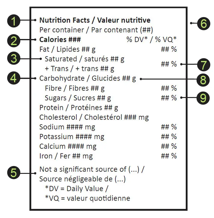 Health Canada's Blingual Nutrition Facts Table listing calories, macronutrients, sugar, sodium, %DV and other nutrients.