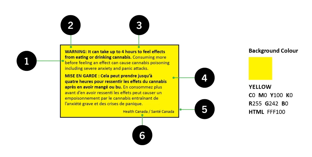 Health Canada's Health Warning Message for cannabis products, displaying black text with a yellow background.